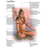Description of Lord Shiva